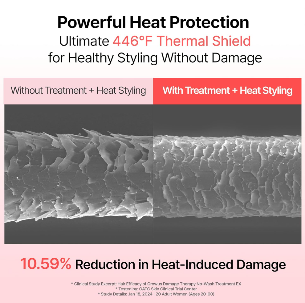 Comparison of hair damage before and after treatment with heat styling, showing a 10.59% reduction, Growus Damage Therapy No-Wash Treatment EX 250ml