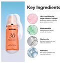 Menokin 30 Seconds Quick Bubble Mask with key ingredients listed on a light blue background, MENOKIN 30 Seconds Quick Bubble Mask LIFT Collagen 95ml
