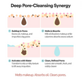 An infographic titled 'Deep Pore-Cleansing Synergy' with four illustrated steps showing skincare benefits: buildup in pores, melting and absorbing makeup/sebum, activation with water, and clean refined pores. Text at the bottom reads 'Melts makeup. TOCOBO Calamine Pore Control Cleansing Oil 200ml