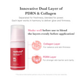 Medicube PDRN & Collagen dual-layer skincare serum bottle on a white background with descriptive text and layered graphics explaining the collagen and PDRN layers, Medicube PDRN Pink Collagen Bubble Serum 95ml