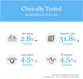 Product effectiveness chart showing clinical benefits with icons and percentages on a blue and white background, Round Lab 1025 Dokdo Toner 500ml