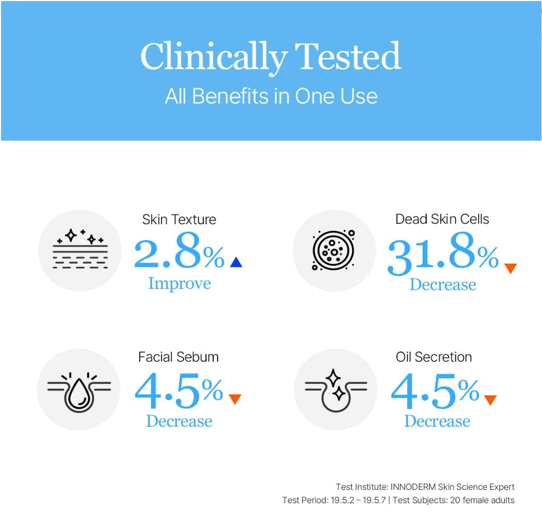 Product effectiveness chart showing clinical benefits with icons and percentages on a blue and white background, Round Lab 1025 Dokdo Toner 500ml