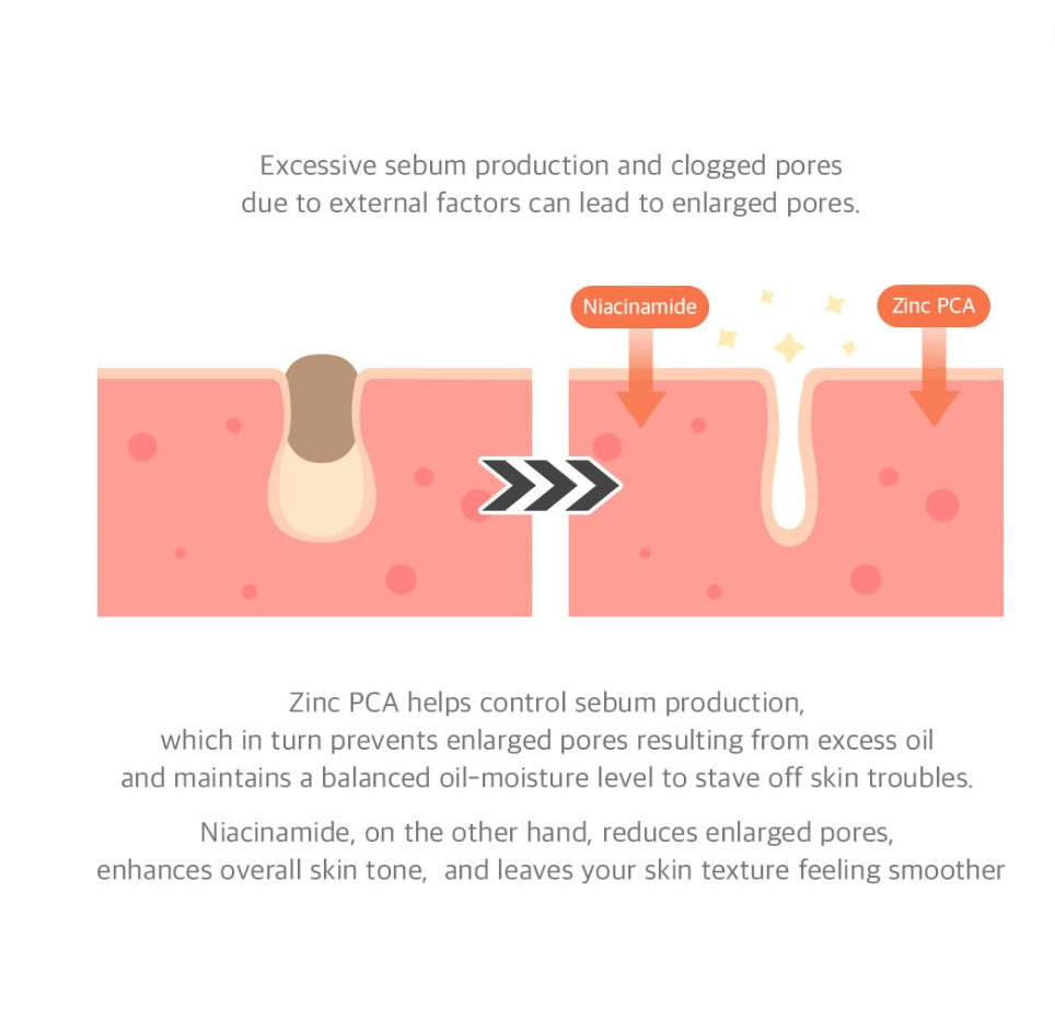 Dr.Althea 15% Niacinamide Purity Serum 30ml