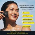 Woman applying sunscreen with text about UV protection and its benefits against sunburns, UVA/UVB rays, premature aging, uneven skin tones, and skin damage.