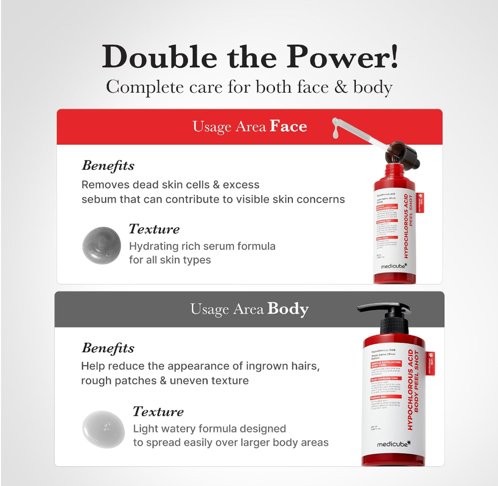 An informational graphic for Meridia Skin Care showing two product bottles with text about usage area face and body. The top section is white with a red header and black headline reading 'Double the Power! Complete care for both face & body, Medicube Hypochlorous Acid Peel Shot 80ml
