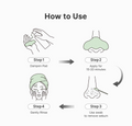 Step-by-step guide on how to use a skincare product with illustrations and text, Dr.Althea Premium Quick Step Sebum Cleanser 100ml