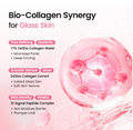 Promotional graphic for a collagen skincare product with the headline 'Bio-Collagen Synergy for Glass Skin.' The design uses pink and white tones with text highlighting benefits such as pore refining, elasticity, smooth texture, glow, and skin density, Biodance Collagen Peptide Jelly Serum Mist 50ml