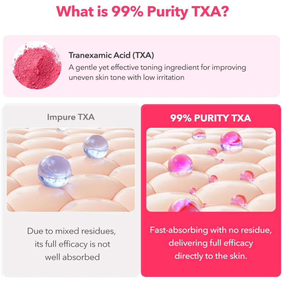 Comparison of Impure TXA and 99% Purity TXA with pink powder and clear droplets on a pink background, April Skin TXA Niacinamide 99 Milky Toner 150ml