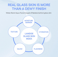 Diagram of factors behind glass skin with 'Laneige Glass Skin Index' at the center on a light blue background, Laneige Water Bank Aqua Facial Serum 30ml