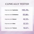 Chart showing clinically tested improvements in skin hydration, exfoliation, sebum, glow, and texture with respective percentages, I'm From Black Rice Toner 150ml